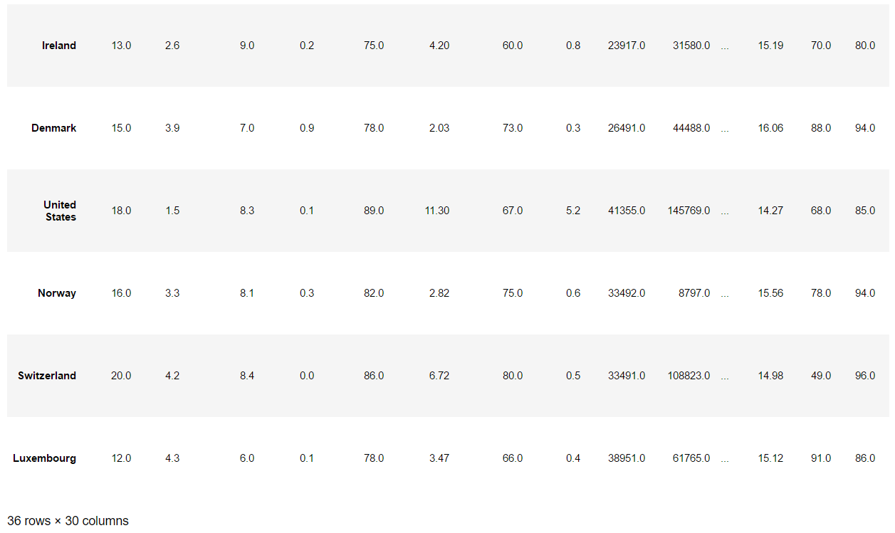 gdp per capita_中国gdp增长图(2)