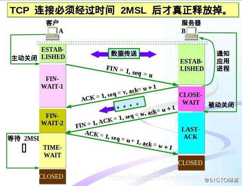 图片来自百度