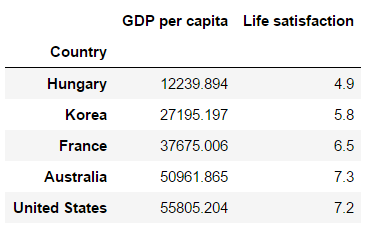 gdp per capita_中国gdp增长图(2)