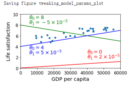 per capita gdp_中国gdp增长图(2)