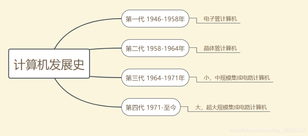 计算机原理又称为什么原理_湖北又称为什么(3)