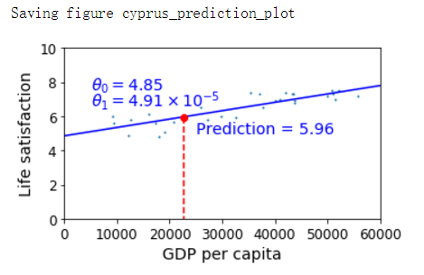 gdp per capita_中国gdp增长图