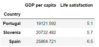 gdp per capita_中国gdp增长图(2)