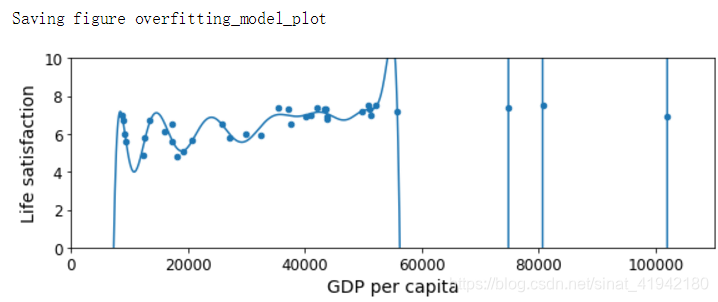 gdp per capita是什么_gdp什么意思