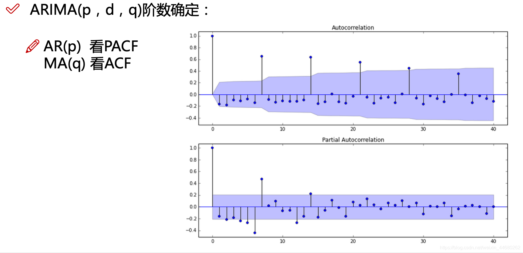 arima模型人口_建筑模型(2)