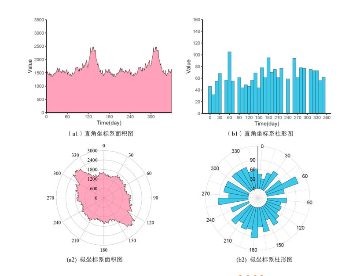 图片来源：R语言数据可视化之美