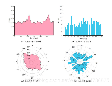 图片来源：R语言数据可视化之美