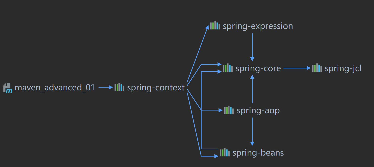 【maven】pom.xml文件中jar包版本冲突解决的四种方式_maven两个版本的jar包都要CSDN博客