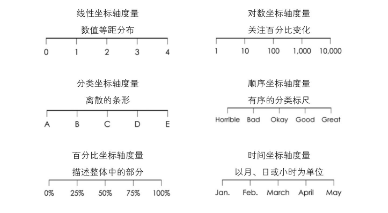 图片来源：R语言可视化实战