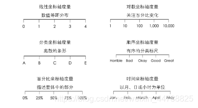 图片来源：R语言可视化实战