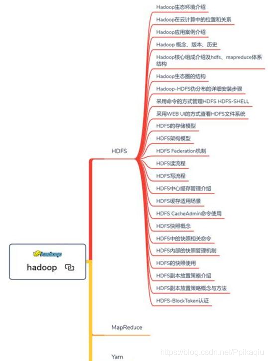 ここに画像を挿入説明