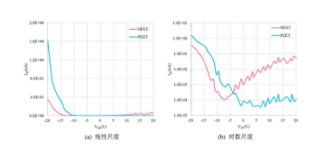 图片来源：R语言数据可视化之美