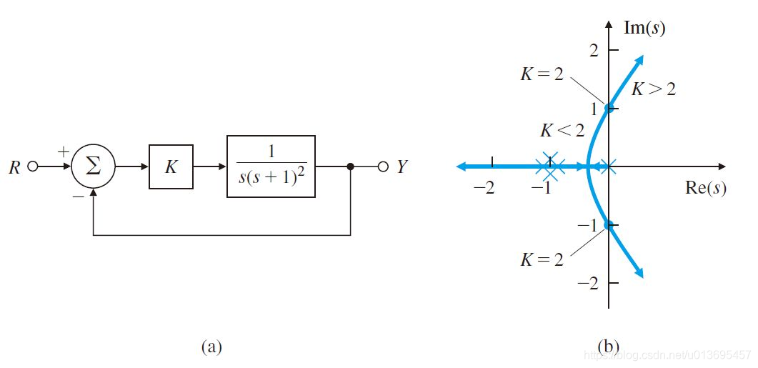 轨迹方程什么原理_简易方程思维导图(3)