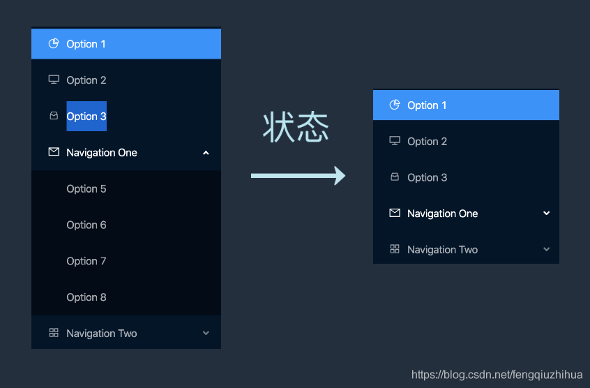 组件状态