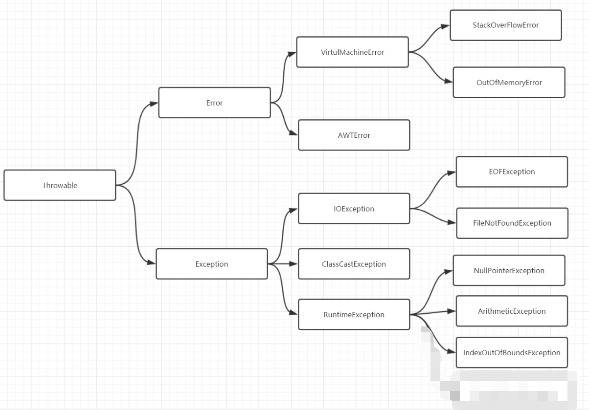 Java异常面试题（2020最新版）