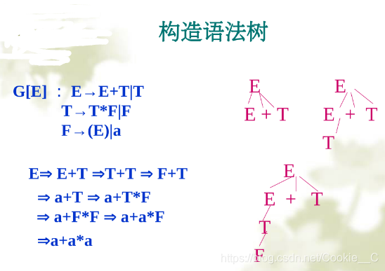 能组成集合的数 watermark,type_ZmFuZ3poZW5naGVpdGk,shadow_10,text_aHR0cHM6Ly9ibG9nLmNzZG4ubmV0L0Nvb2tpZV9fQw==,size_16,color_FFFFFF,t_70