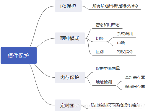 知识框架