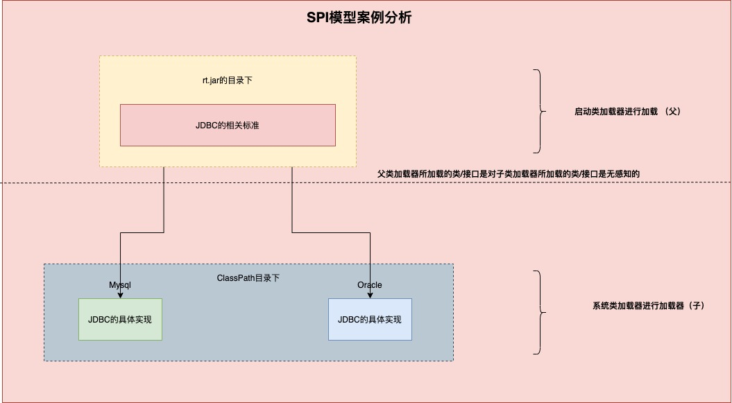 [外链图片转存失败,源站可能有防盗链机制,建议将图片保存下来直接上传(img-6dD7SvoK-1584181043588)(https://i.loli.net/2020/03/14/elKoh1RpQNAHM4F.jpg)]
