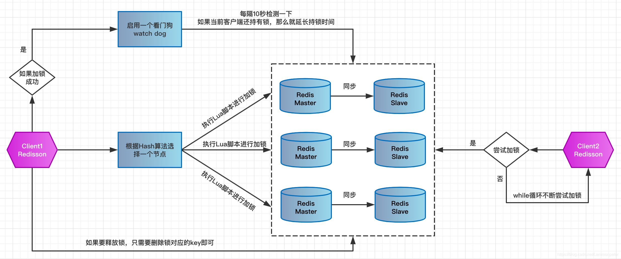 节点法详细解法 watermark,type_ZmFuZ3poZW5naGVpdGk,shadow_10,text_aHR0cHM6Ly9ibG9nLmNzZG4ubmV0L0xhbW1vbnBldGVy,size_16,color_FFFFFF,t_70
