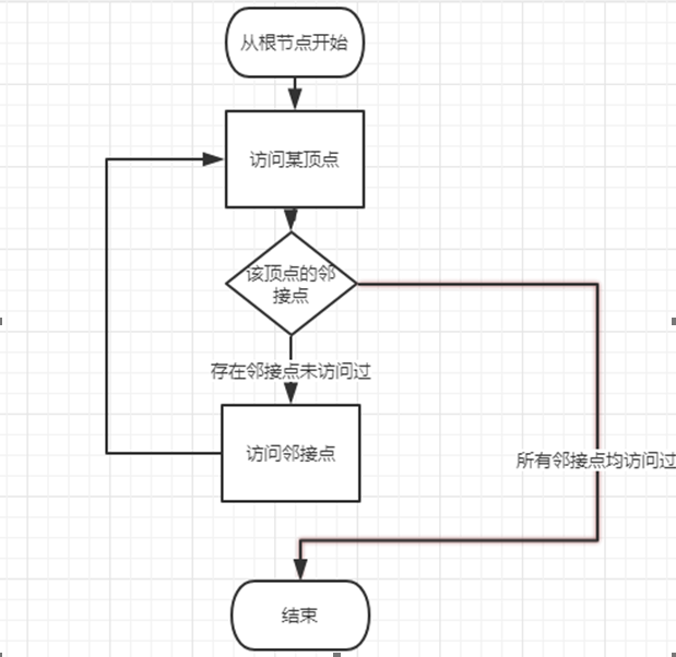 算法太難