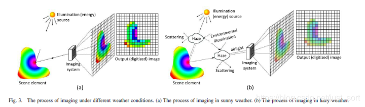 Figure3