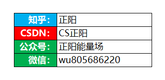 用sql统计vintage，滚动率，迁移率，逾期率