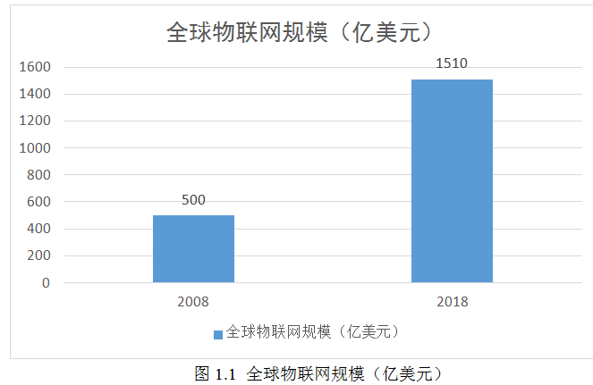 我们该如何迎接物联网时代的到来嵌入式旗点云-