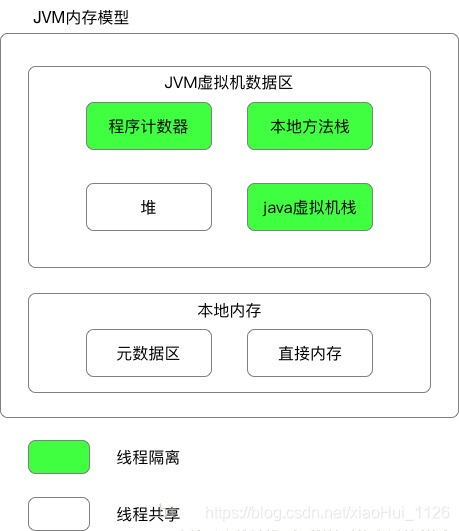 JVM内存