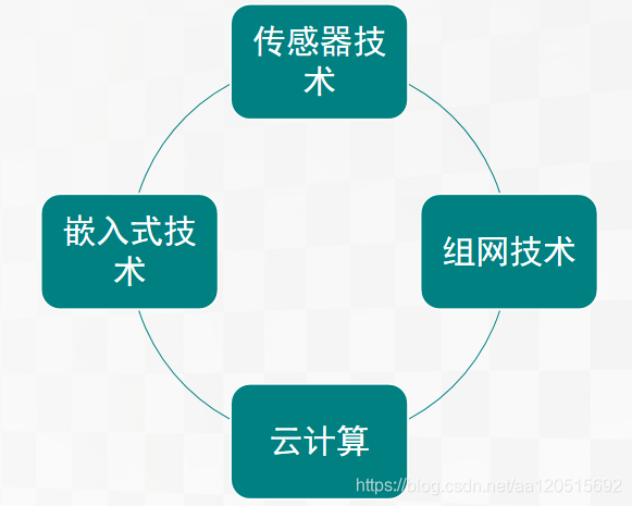 2.1 传感器技术