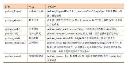 图片来源：R语言可视化之美