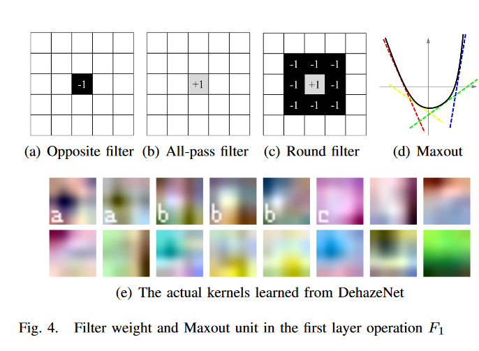 Figure4