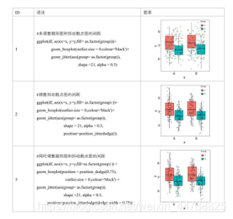 图片来源:R语言诗句可视化之美