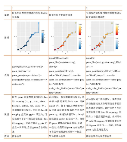 图片来源:R语言可视化之美