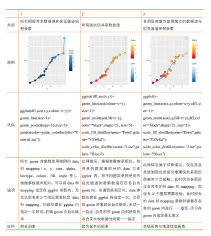 图片来源：R语言可视化之美