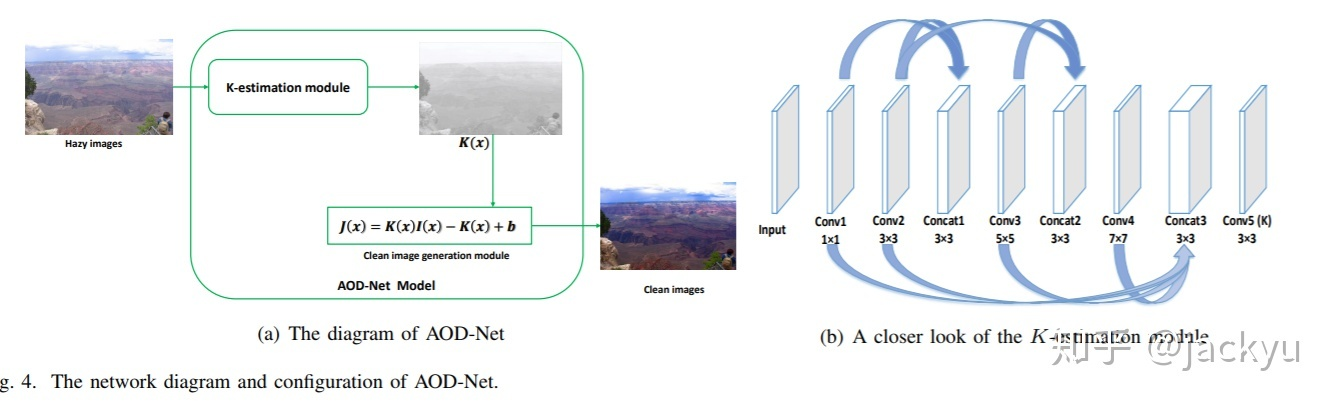 All-in-One Network for Dehazing and Beyond 网络结构