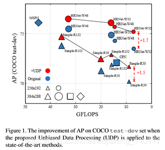 人口数据分割_中国最新人口数据统计(2)