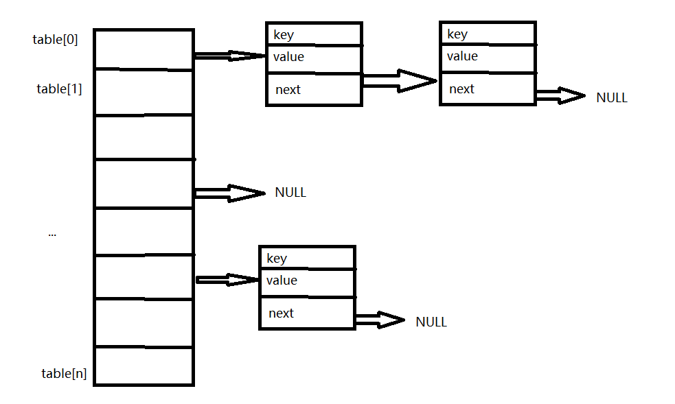 Lenguaje C para implementar tabla hash programador clic