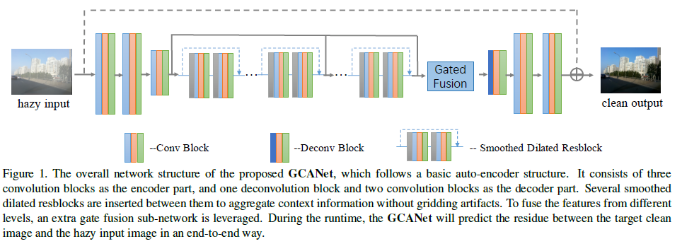 GCANet结构