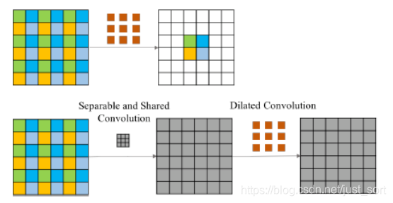 Smoothed Dilated Convolution