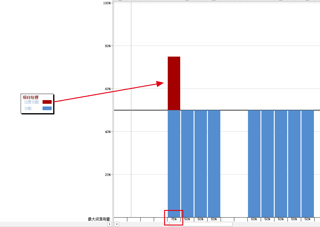 Project给任务分配资源