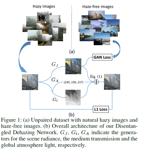 Figure1