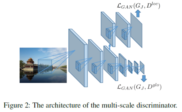 Figure2