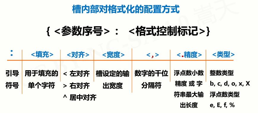09 python输入及输出格式美化 format方法_python文本输出格式优化-CSDN博客