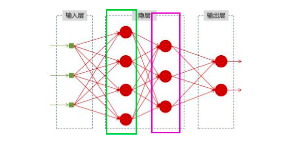 史上最小白之RNN详解