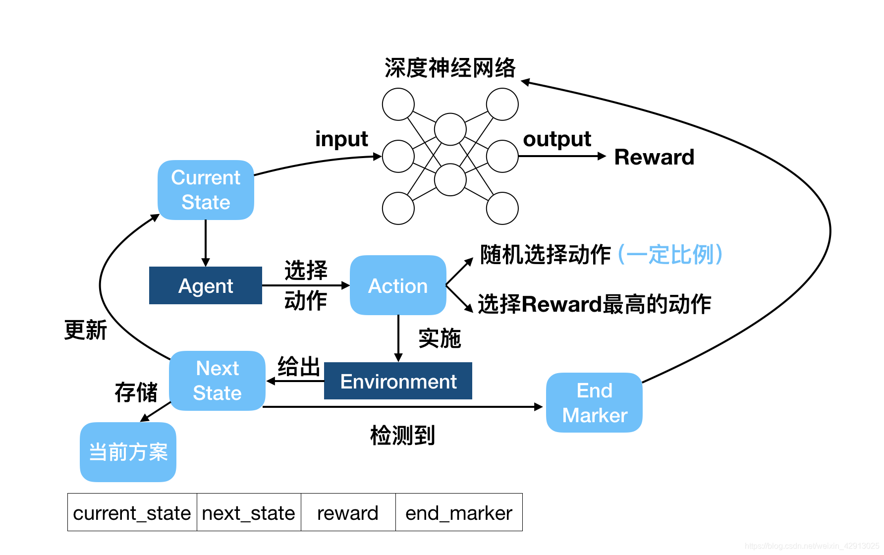 在这里插入图片描bjjjj述