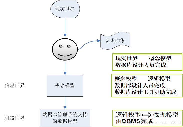 简述层次数据模型的优点(简述层次数据模型的优点有哪些) 简述层次数据模型的优点(简述层次数据模型的优点有哪些)