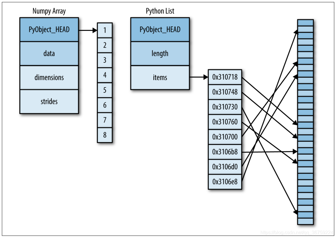 Numpy Python. Массивы numpy. Библиотека numpy. Numpy питон.