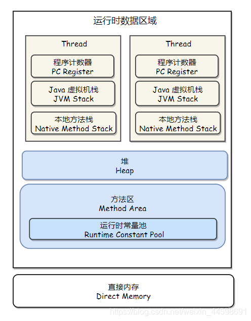 ここに画像を挿入説明