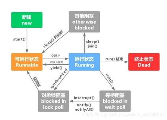 ここに画像を挿入説明