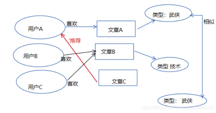 [外链图片转存失败,源站可能有防盗链机制,建议将图片保存下来直接上传(img-GZcFU8P8-1584200193853)(img/hive3.png)]